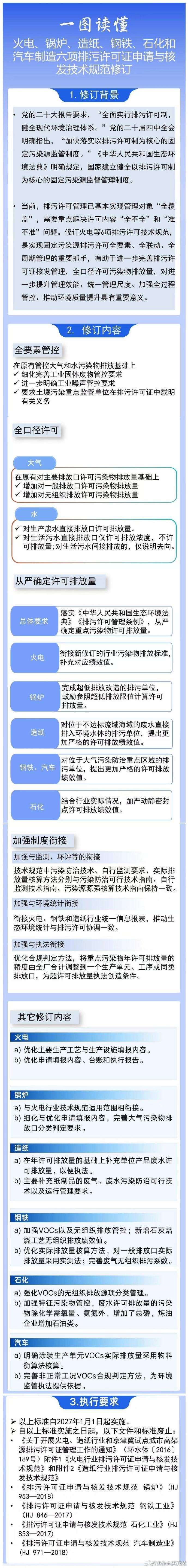 生态环境部修订发布六项国家生态环境标准，涉及火电、锅炉、钢铁等